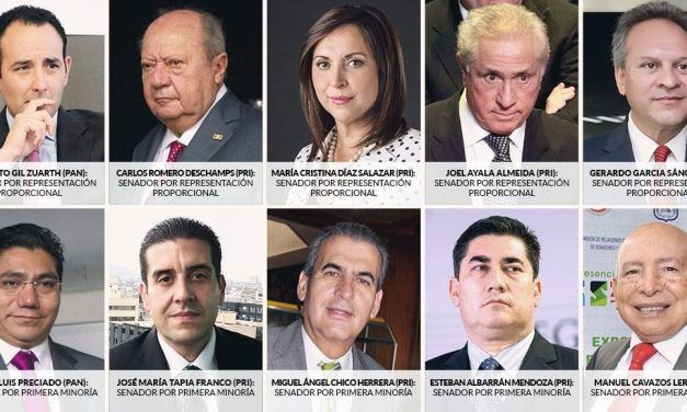 LISTA DE SENADORES QUE AVALAN LEY DE SEGURIDAD INTERIOR