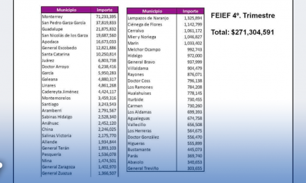 Recibe Nuevo León mil 49 mdp de recursos