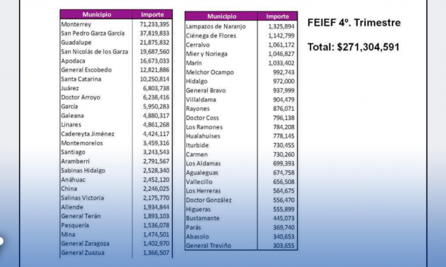 Recibe Nuevo León mil 49 mdp de recursos